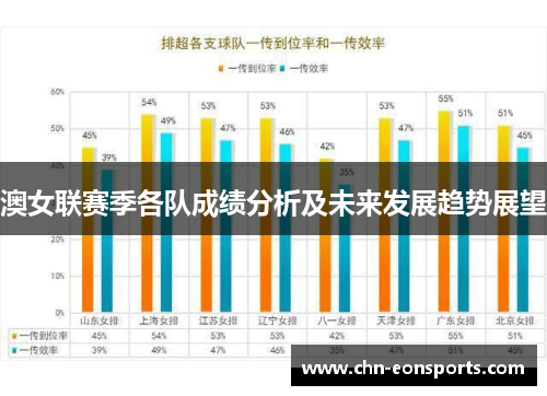 澳女联赛季各队成绩分析及未来发展趋势展望