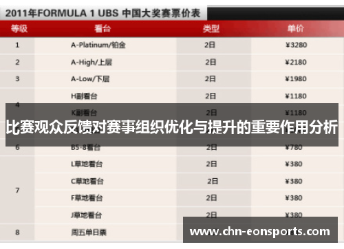 比赛观众反馈对赛事组织优化与提升的重要作用分析