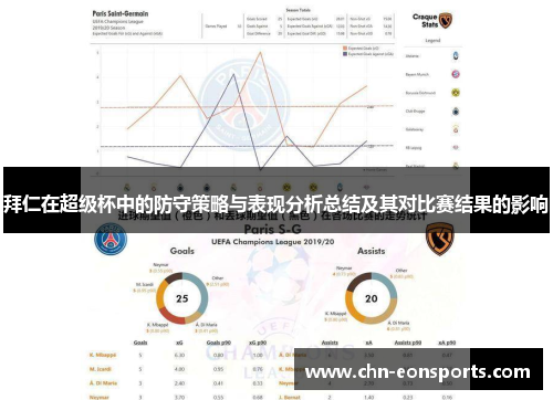 拜仁在超级杯中的防守策略与表现分析总结及其对比赛结果的影响