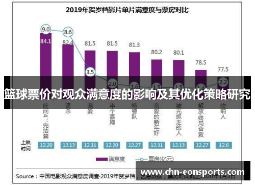 篮球票价对观众满意度的影响及其优化策略研究