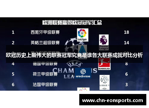 欧冠历史上最伟大的联赛冠军究竟是谁各大联赛成就对比分析