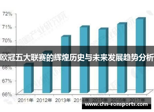 欧冠五大联赛的辉煌历史与未来发展趋势分析