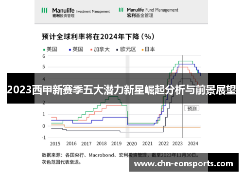 2023西甲新赛季五大潜力新星崛起分析与前景展望
