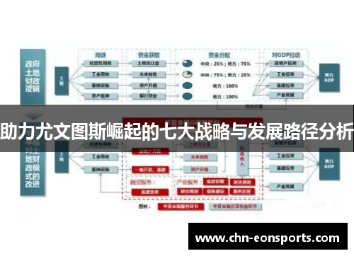助力尤文图斯崛起的七大战略与发展路径分析