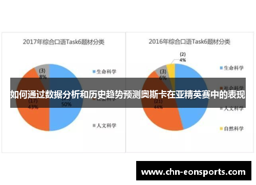 如何通过数据分析和历史趋势预测奥斯卡在亚精英赛中的表现