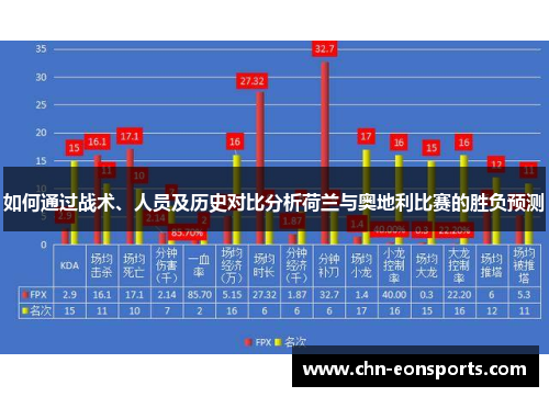 如何通过战术、人员及历史对比分析荷兰与奥地利比赛的胜负预测