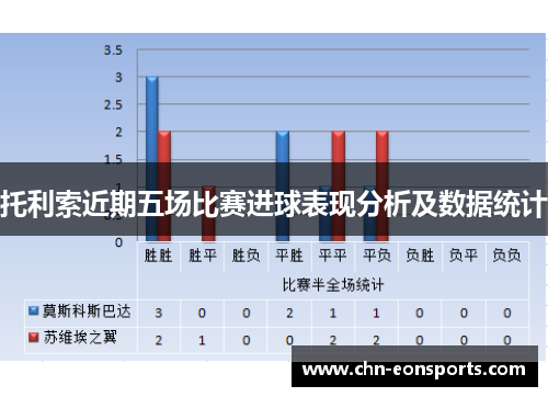 托利索近期五场比赛进球表现分析及数据统计