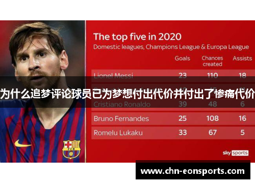 为什么追梦评论球员已为梦想付出代价并付出了惨痛代价