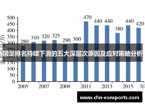 国足排名持续下滑的五大深层次原因及应对策略分析
