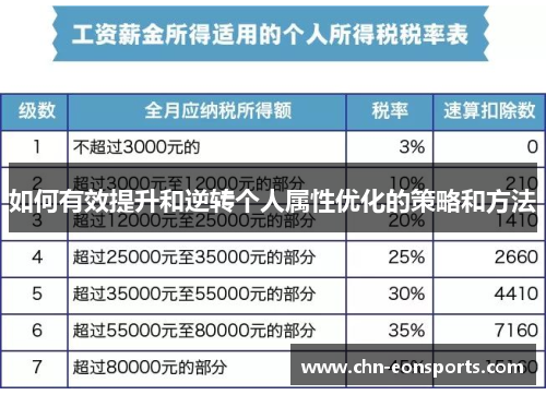 如何有效提升和逆转个人属性优化的策略和方法