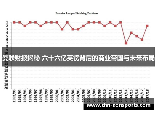 曼联财报揭秘 六十六亿英镑背后的商业帝国与未来布局