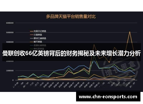 曼联创收66亿英镑背后的财务揭秘及未来增长潜力分析