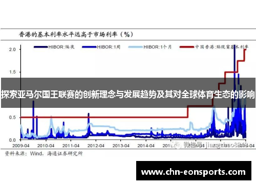 探索亚马尔国王联赛的创新理念与发展趋势及其对全球体育生态的影响