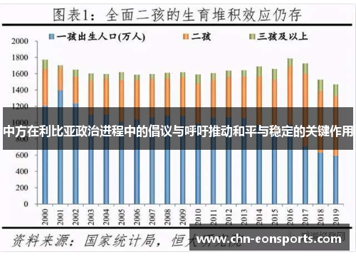 中方在利比亚政治进程中的倡议与呼吁推动和平与稳定的关键作用