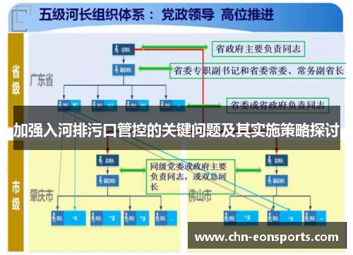 加强入河排污口管控的关键问题及其实施策略探讨