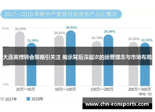 大连英博转会策略引关注 揭示背后深层次的运营理念与市场布局