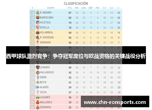 西甲球队激烈竞争：争夺冠军席位与欧战资格的关键战役分析