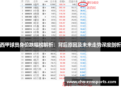 西甲球员身价跌幅榜解析:背后原因及未来走势深度剖析 西甲球员身价跌幅榜解析:背后原因及未来走势深度剖析