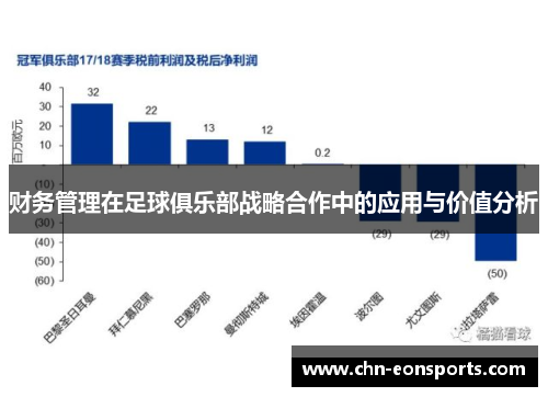 财务管理在足球俱乐部战略合作中的应用与价值分析