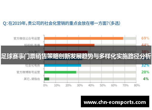 足球赛事门票销售策略创新发展趋势与多样化实施路径分析