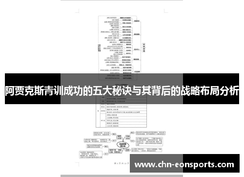 阿贾克斯青训成功的五大秘诀与其背后的战略布局分析